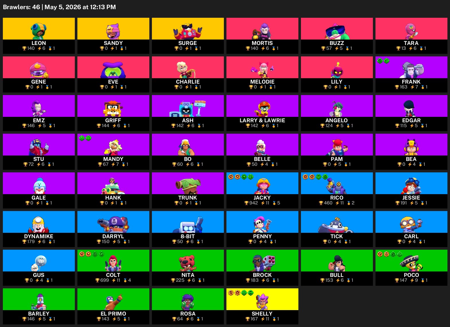 💎5474 CUPS💎18 HYPERS💎DYNAMIC MIKE WITH SWEETS💎ZEUS BROCK💎CUPCAKE DARRYL, trophies 5474, brawlers 46