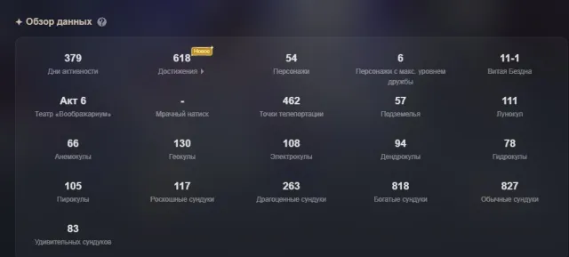 Личный аккаунт с релиза игры 58 AR Арлекино C1, Ху Тао C1, Аяка C1., Любая платформа, Почта привязана, Люмин, Прокачанный, AR 58
