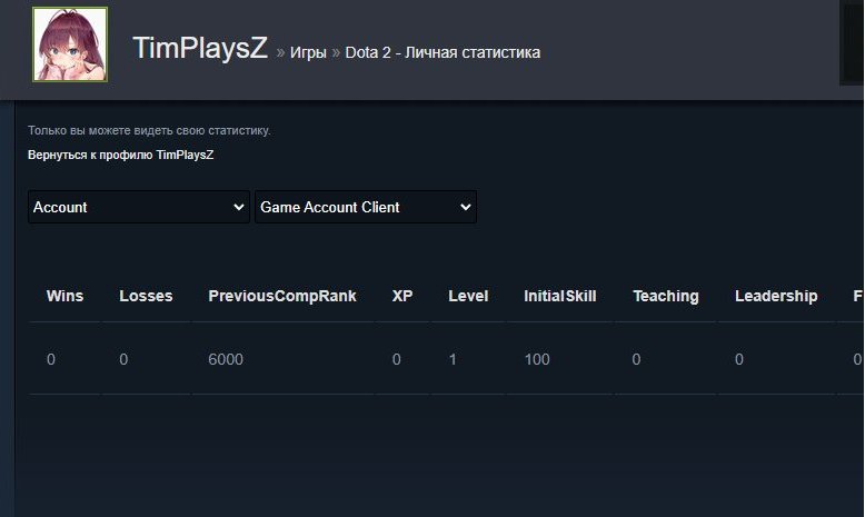 🔥On steam 6k + Arcana on Pudge (1.2C)🔥⚡CALIBRATION WILL START AT 6000+⚡, Sale, 6000 MMR, 9500 Behavior score
