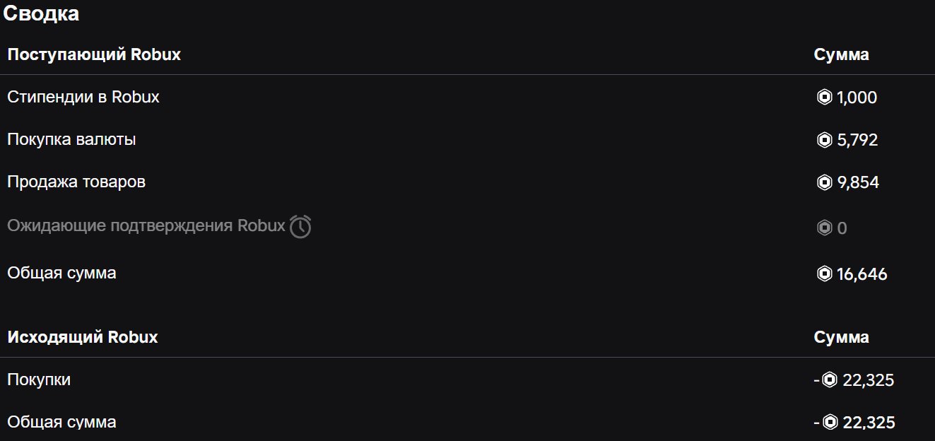 ROBLOX ACCOUNT 🎀OLD ACCOUNT ✨️ USER: Ricoswaby 💌 HAVE️HUGE PUMPING ‼️ RARE💰 HAVE️SEE DESCRIPTION, Sale, Voice chat: No