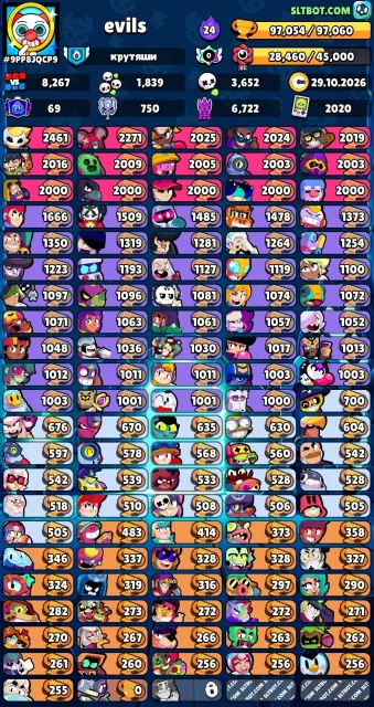 Almost 100k trophies, 970000 trophies, 107 brawlers, 69 primes