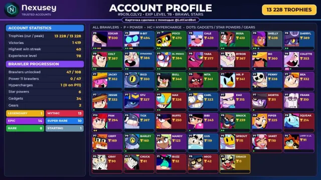 🚀 ⟦ BRAWL STARS ⟧ 13,228 CUPS ✦ 47 BRAWLERS ✦ 1 LEGENDARY: Draco ✦ FULL ACCESS ✨ #3S0QF7, 13228 cups, 47 brawlers