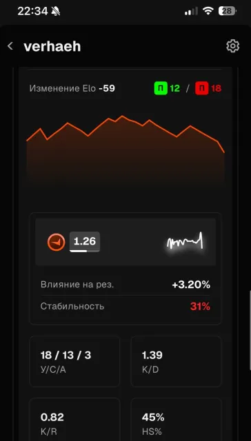 🔥Account for sale🔥 💪with high rating💪 and availability of 💎Premier (Prime) 💎, For sale, With inventory, Has PRIME, FACEIT, 807 ELO, Registered: Yes