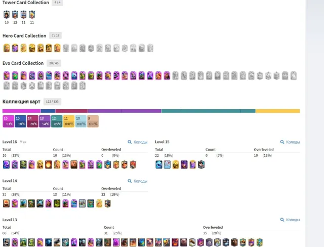 🔴20 EVOLUTIONS🔴7 HEROES🔴16 CARDS LEVEL 16🔴EMOTIONS FOR DONATION🔴CURRENT DECKS🔴SCREENSHOTS🔴, 32 arena, 1782 level, 14000 trophies, 123 cards, Available