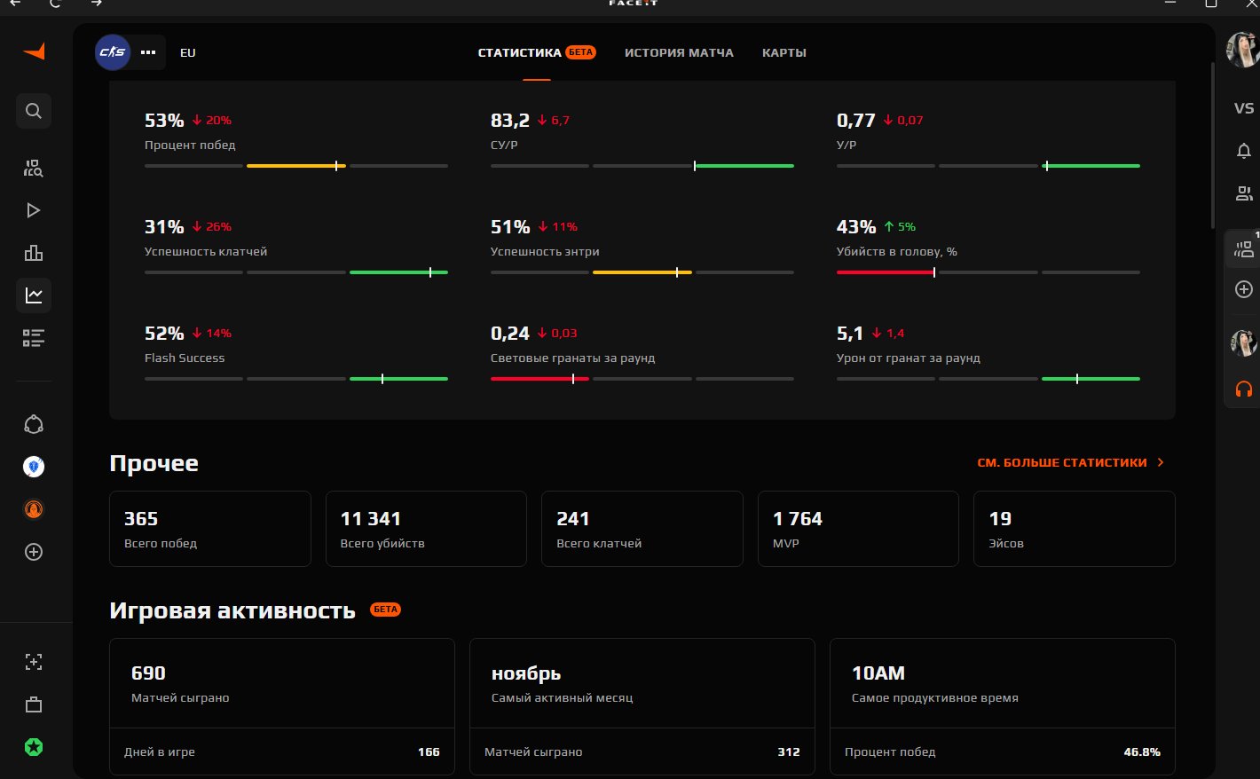 🔥FACEIT 10LVL🔥VERIFIED🔥STEAM LINKED🔥NO PRIME STATUS🌸 INVENTORY EMPTY🌸600+ Matches, Sale, Empty, No PRIME, FACEIT, 2655 ELO, With registration: Yes