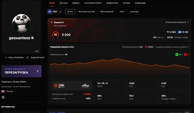 FACEIT account with level 10, Sale, Inventory empty, Has PRIME, FACEIT, 2200 ELO, Registered: Yes