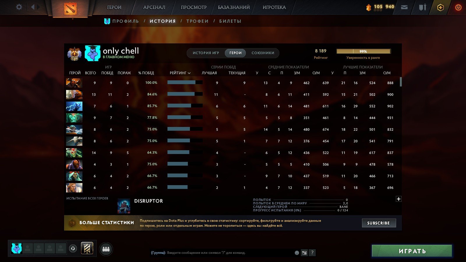 🔥 8189 Titan ✔️ Integrity 12000 ✔️ NATIVE MAIL✔️ 26 LVL, Sale, 8189 MMR, 12000 Behavior score, 300 hours