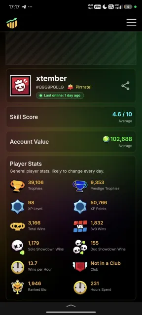 39k Trophies • 35 Primes • 81 Brawlers, trophies 40000, brawlers 81, primes 35