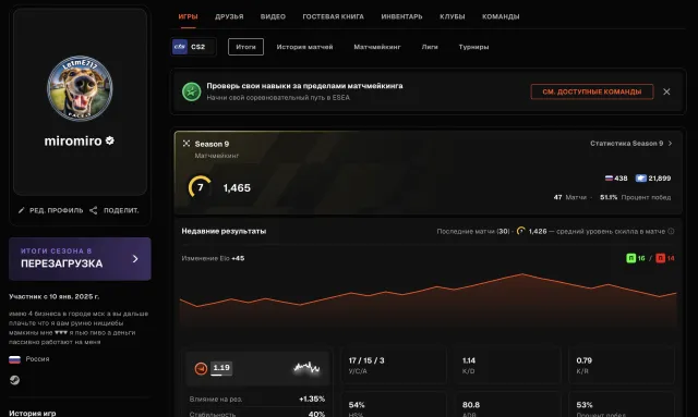🌈498 МАТЧЕЙ🔥1465 ELO🟪🟢ВЕРИФИКАЦИЯ🟪БЕЗ ПОПОЛНЕНИЙ🍎💎РОДНАЯ ПОЧТА💎✅🔥, Продажа, Инвентарь пуст, Нет PRIME, FACEIT, 1465 ELO, Зарегистрирован: Да
