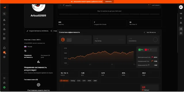 💫💦Faceit 9 lvl (1983 ELO) 245 Matches💫💦нужен верефив💦💫, есть prime status, Продажа, С инвентарем, Есть PRIME, 19591 CS Rating, FACEIT, 1966 ELO, Зарегистрирован: Да