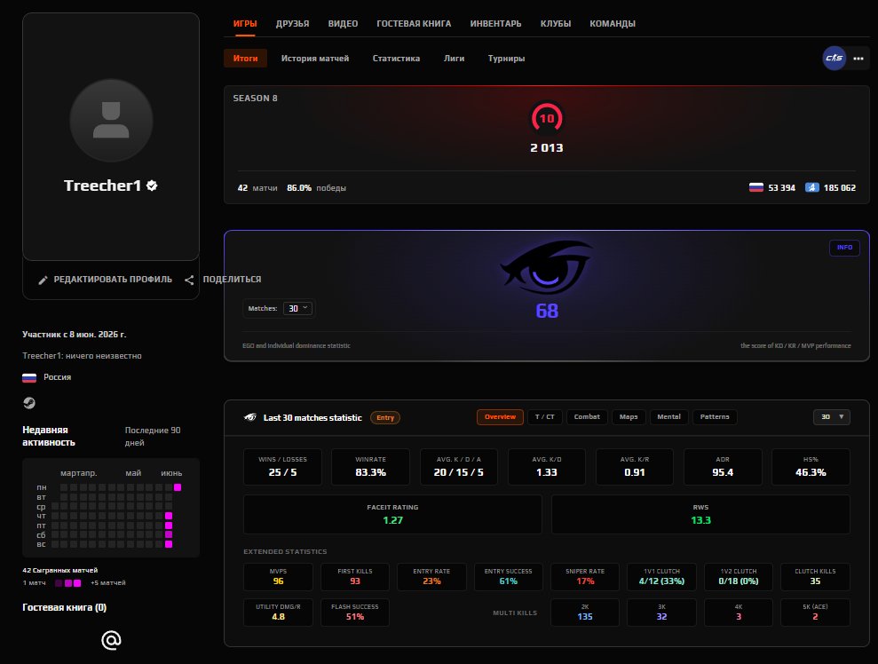 ✅❤️FACEIT 10 LVL ✅❤️2043ELO✅❤️40 MATCH✅❤️ VERIFED🟥🟧🟨, Sale, Empty, Yes PRIME, FACEIT, 2013 ELO, With registration: Yes