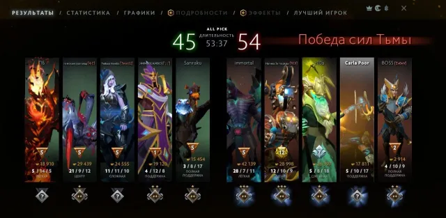страж 2, 33 трофей, глико, 11 лет стим, есть рекалибровка, Продажа, 924 MMR, 3395 порядочности, 3395 вежливости, 680 матчей, 850 часов