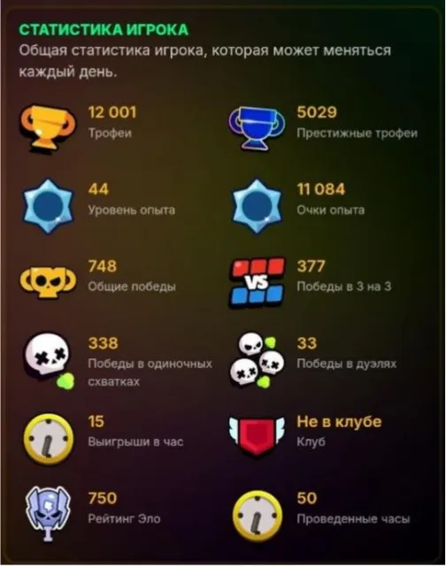 💎2022 account💎🤑2 BP🤑⚡5 second primes⚡🏆12001 cup🏆, trophies 12001, brawlers 65, primes 10