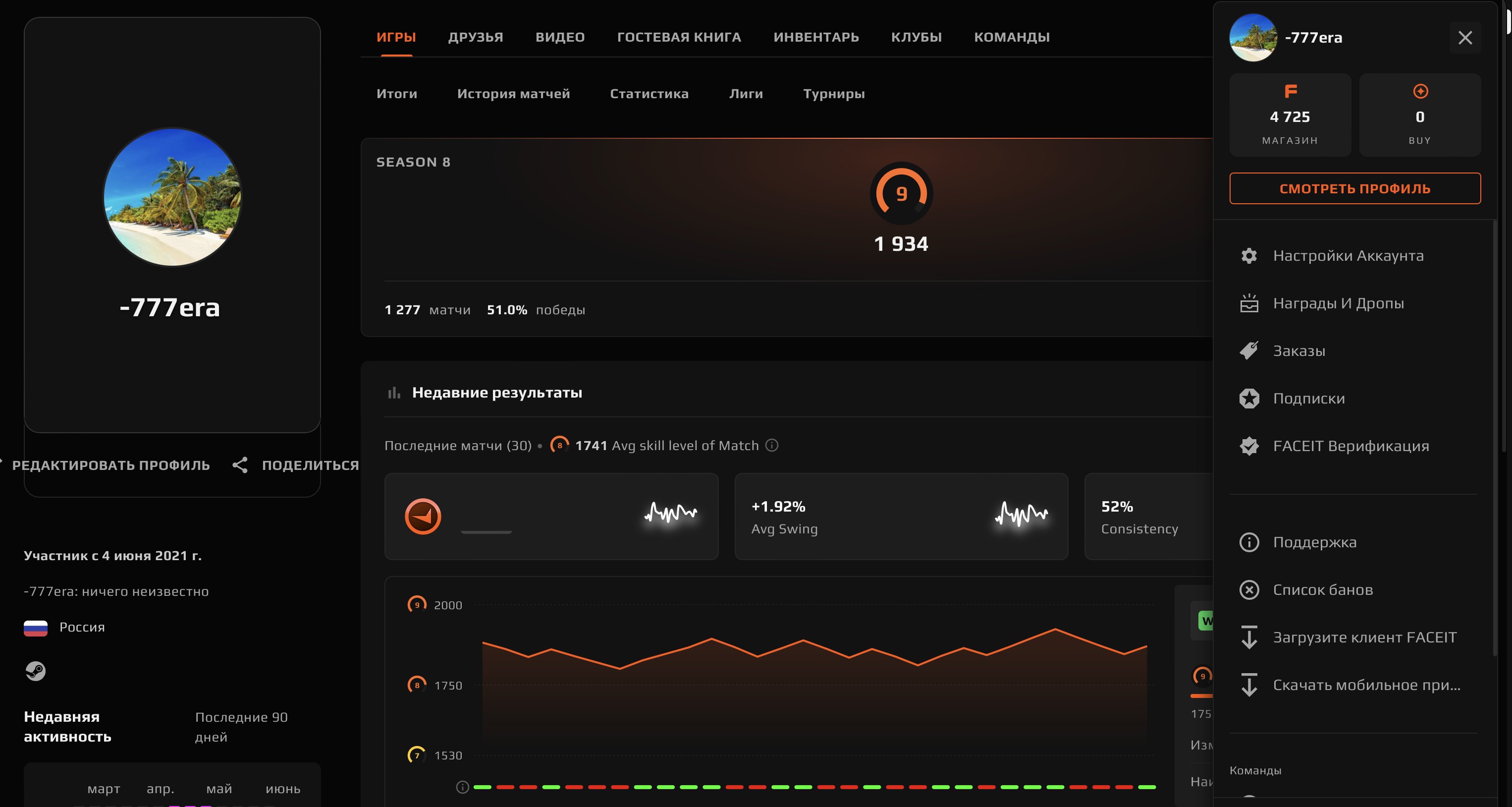 🌈1277 MATCHES🔥1934 ELO🟪6 MEDALS✅CAN PASS THE VERIF✅🍎CHECKS💎+GAMES(50$) + INVENTORY(20$)💎🔥4.5k FP✅🔥, Sale, Empty, Yes PRIME, FACEIT, 2001 ELO, With registration: Yes