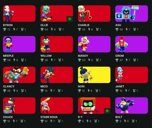 🔥ALL LEGS🔥3 LEG SKINS☀️MANY RARE SKINS🪐KADZE AND SIRIUS FIGHTER🔥CHECK DESCRIPTION🔥2019 YEAR🪐, 33327 trophies, 100 brawlers, 11 primes