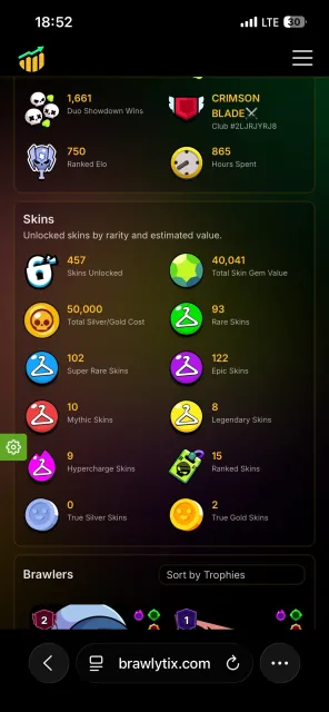 ❤️57k trophies❤️Skins worth 50k+ gems❤️10k 3v3❤️, 57000 trophies, 101 brawlers, 23 primes