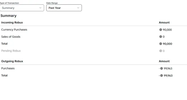 🔥 ROBLOX АККАУНТ 160К ТОТАЛ ДОНАТ + ВСЕ ТОП ИГРЫ 🔥ᴀᴋᴋ для девочки 🔥, Продажа, Voice chat: Нет