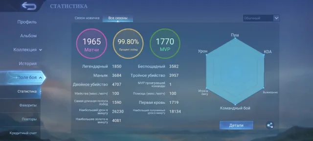 ✅ СКИДКА ♨️ | КЛИКНИ | LEGEND ФРЕЯ | RU | 1590 ПОБЕД АКТИВНЫЙ СТРИК | 99.80% ПОБЕД 💎, Продажа, Ранг: Без ранга, Уровень: 3, Процент побед: 99%, Герои: 132, Облики: 48