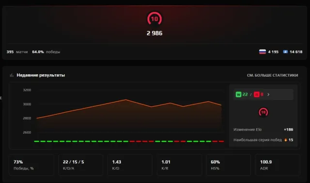 🔴🎁🔴 ACCOUNT WITH PRIME STATUS / FACEIT / NATIVE EMAIL🔴🎁🔴
