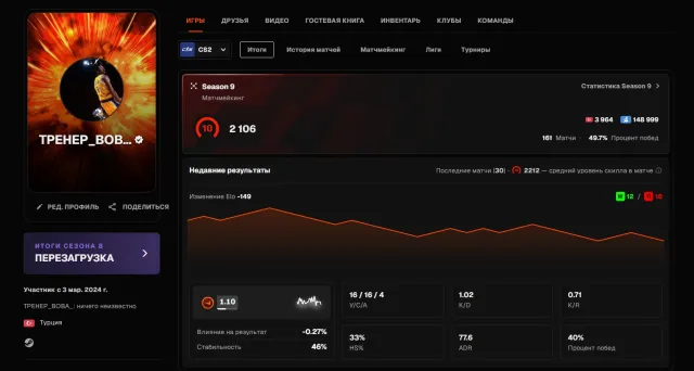 🟩🟩🟩2106 ELO 🟩1655 МАТЧЕЙ🟩🟩PRIME ЕСТЬ🟩🟩🟩ЛИЧНЫЙ АККАУНТ🟩🟩🟩СТАРОРЕГ, Продажа, С инвентарем, Есть PRIME, FACEIT, 2106 ELO, Зарегистрирован: Да