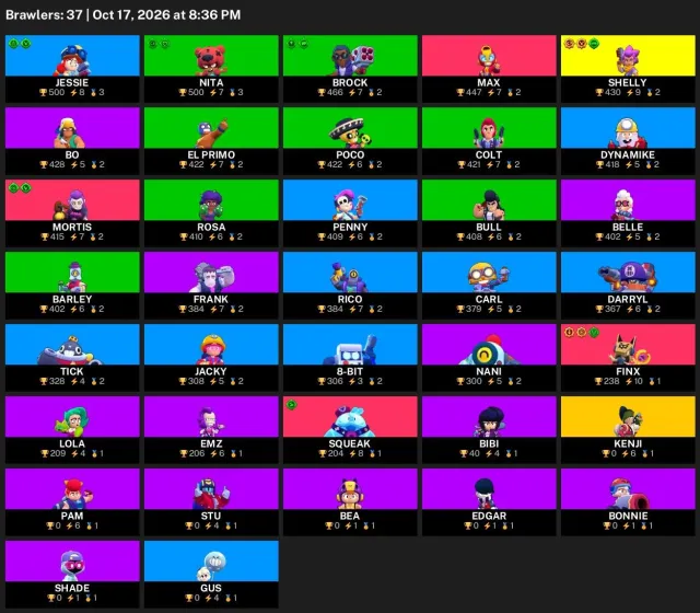 ⚡ 【BRAWL STARS】 💎 10 553 CUPS | 37 BRAWLERS | 1 LEGENDARY: Kenji 💎 FULL ACCESS #3RNAD4, 10553 cups, 37 brawlers