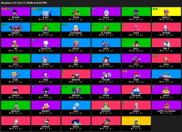 🦄 【BRAWL STARS】 🌸 13 228 КУБКОВ | 47 БОЙЦОВ | 1 ЛЕГ.: Draco 🌸 ПОЛНЫЙ ДОСТУП #3S0QF7, 13228 кубків, 47 бравлерів