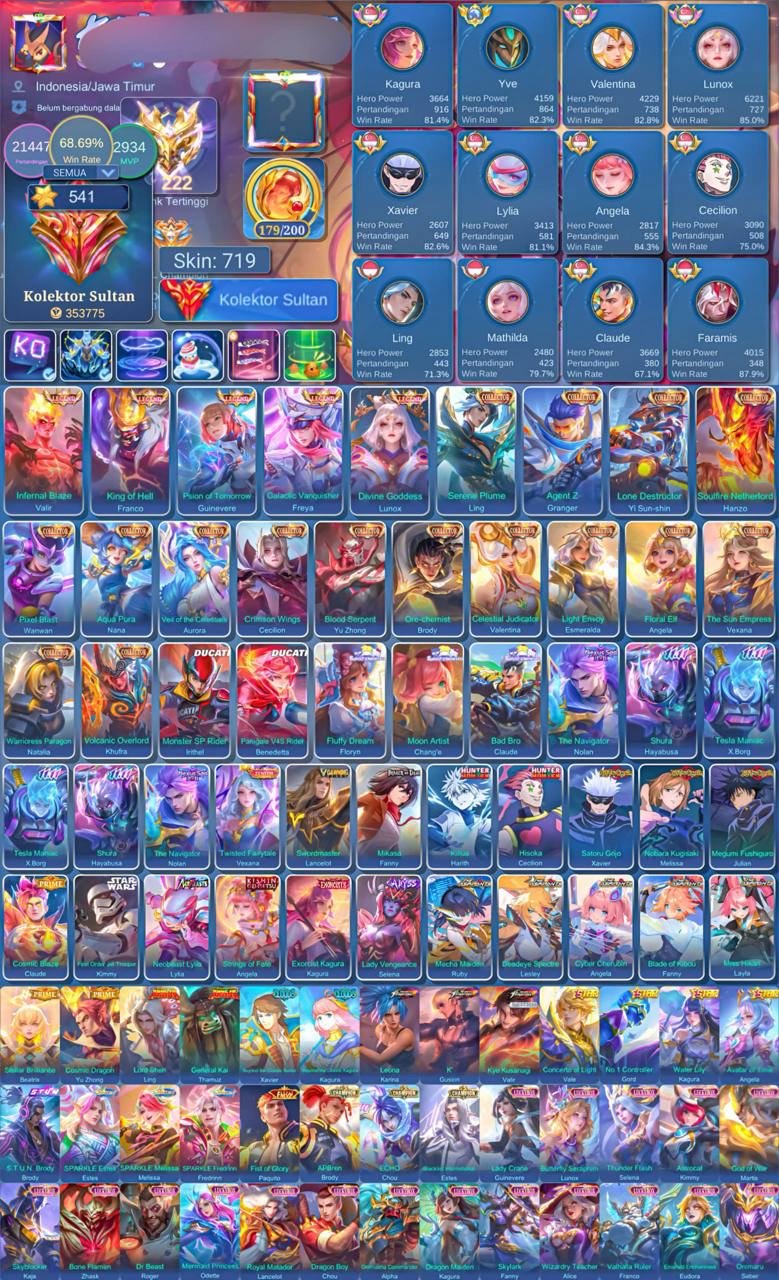 🔥Very Good Winrate🔥Abyss Selena,Hero Lance,StarWars Kimmy,17 Collector 🔥, Sale, Rank: Mythic, Level: 152, Winrate: 68%, Heroes: 133, Skins: 719