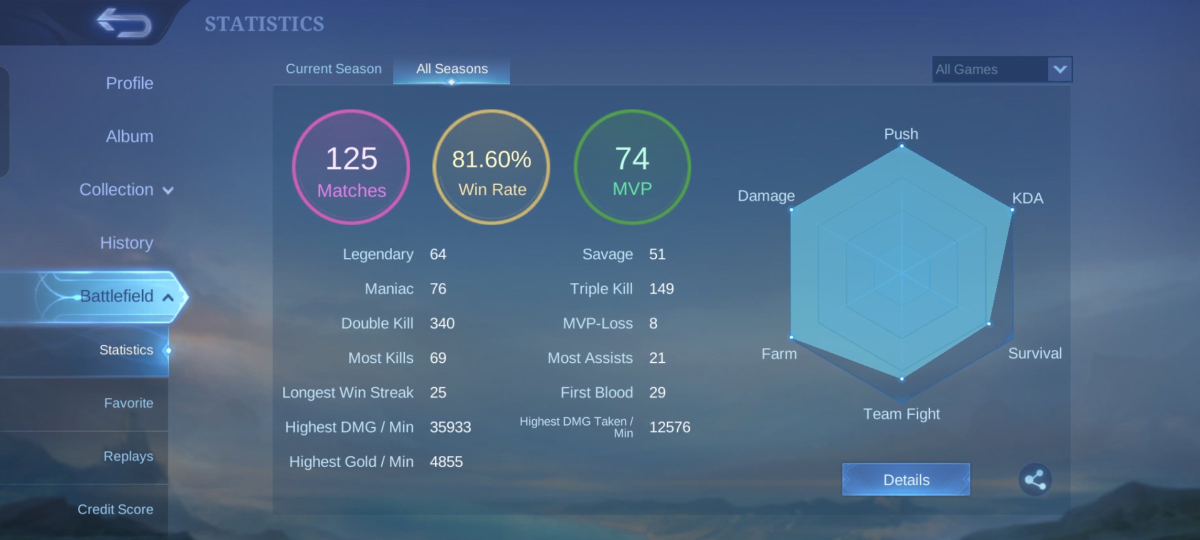 ALLSTAR HANABI • EPIC LUNOX • EPIC LSS | STARRED PARTICIPANT, Sale, Rank: Legend, Level: 25, Winrate: 80%, Heroes: 35, Skins: 43