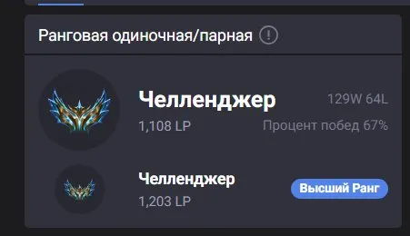 🔥SALE 15%🔥 💎CHALLENGER 67% WR💎 ❤️RU❤️ ☘️ДЕЙСТВУЮЩИЙ☘️ ⚠️PERSONAL ACCOUNT⚠️, Продажа, уровень 54, чемпионы 77, скины 46, Претендент