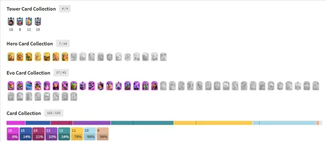 💍13.0K + 18K BS🍭8 - 16 LVL, 10 - 15 LVL, 9 - 14 LVL. 7 HEROES❄️88 EMOJIS🌈17 EVO🐸1638 LVL🍷CHEAP👾, 31 arena, 1638 level, 13000 trophies, 122 cards, No