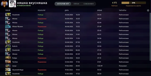 💜6400 MMR💜 💜11000 ПОРЯДОЧНОСТИ💜 💜66% WR💜ТРОФЕЙ 24 ЛВЛ💜, Продажа, 6372 MMR, 11206 порядочности, 11206 вежливости, 183 матчей, 280 часов