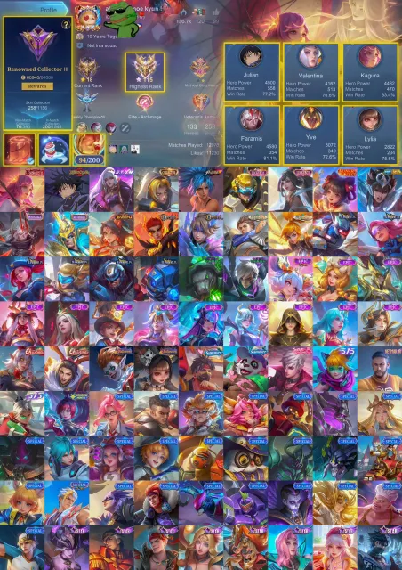 📈 Win Rate: 60–70% ✨ Kagura Exorcist ✨ Julian JJK ✨ Selena STUN, Продажа, Ранг: Мифический Бессмертный, Уровень: 119, Процент побед: 70%, Герои: 133, Облики: 256
