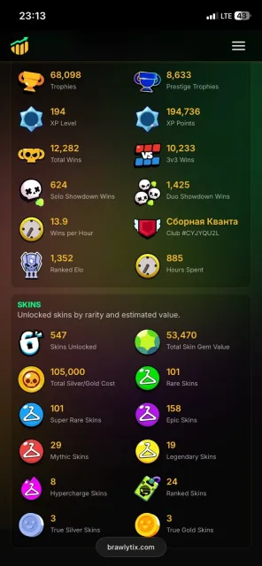 68K trophies | 106/106 | 443 skins | 100 hypers, 68000 trophies, 106 brawlers, 43 primes