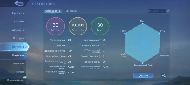 🔮【АКК ДЛЯ СТАРТА. МНОГО ИГР. 100%WR, 100%MVP, Zone ID 6700, 𝐄𝐋𝐈𝐓𝐄 Беатрис】🔮Почта в подарок🎁, Продажа, Ранг: Воин, Уровень: 13, Процент побед: 100%, Герои: 18, Облики: 1