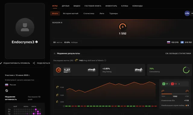 🌈59 MATCHES🔥1592 ELO🟪PRIME STATUS🟢VERIFICATION🟪🍎GOOD STAT💎🔥DESIGN ✅🔥, Sale, Empty, Yes PRIME, FACEIT, 1592 ELO, With registration: Yes