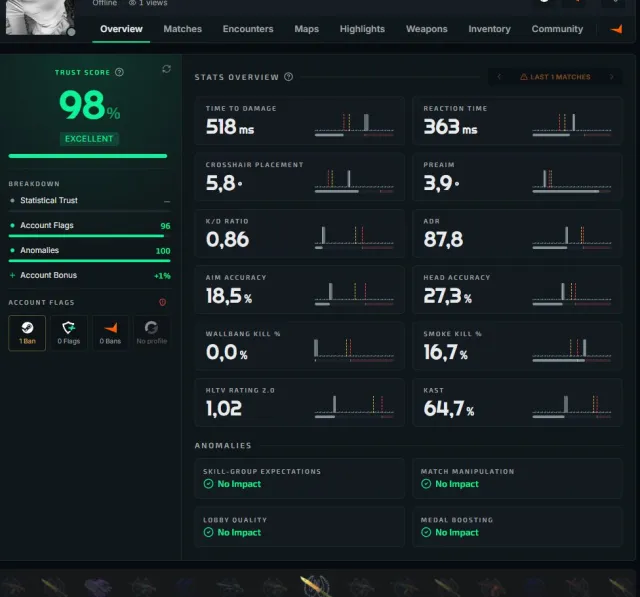 🧡PRIME + RUST DAYZ⭐3 medals⭐GREEN TRUST✅FULL ACCESS WITH EMAIL⭐, Sale, Empty, Yes PRIME