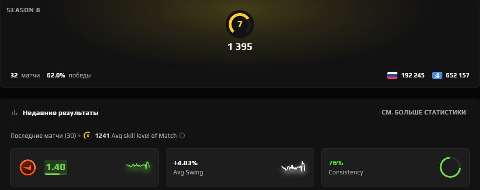 FACEIT 7 lvl, PRIME, VERIFICATION, Sale, Empty, Yes PRIME, FACEIT, 1400 ELO, With registration: Yes