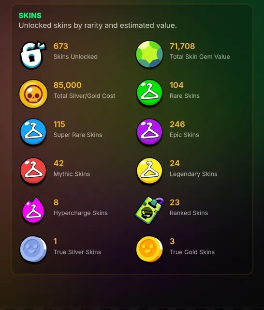 Account with 7x Master, all characters and full upgrade, 121546 trophies, 107 brawlers, 105 primes