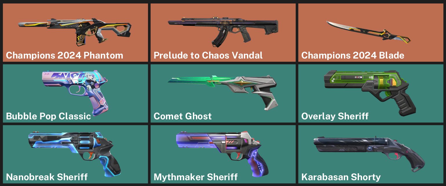 🧧CHAMPIONS 2024 BLADE🧧HARBINGER OF CHAOS VANDAL🧧CHAMPIONS 2024 PHANTOM🧧, Sale, Gold 1, Agents: 23, Skins: 9