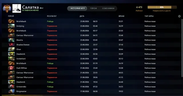 🔥🔥🔥 6500 MMR🔥🔥mainpool🔥🔥 АРКАНА НА ВЕНГУ🔥🔥🔥 2973 ЧАСОВ🔥🔥🔥, Продажа, 6500 MMR, 10000 порядочности, 8000 вежливости, 2425 матчей, 2500 часов