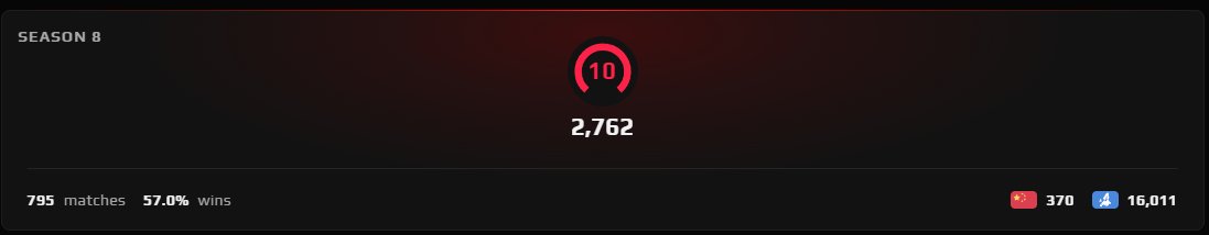 🌟[ FACEIT 10 LVL ] 🌟 [ 2762 ELO ] 🌟 [ VERIFIED ] 🌟 [ REVERIFICATION POSSIBLE ] 🌟, Sale, Empty, Yes PRIME, FACEIT, 2762 ELO, With registration: Yes