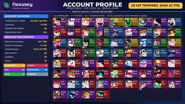 🚀 ⟦ BRAWL STARS ⟧ 22 427 CUPS ✦ 67 BRAWLERS ✦ 4 LEG.: Crow · Leon · Spike ✦ FULL ACCESS ✨ #44IF2M, 22427 cups, 67 brawlers