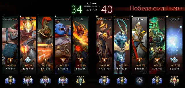 ancient 1, 37 trophies, 5 years steam, Sale, 4000 MMR, 5660 Behavior score, 5660 вежливости, 755 games