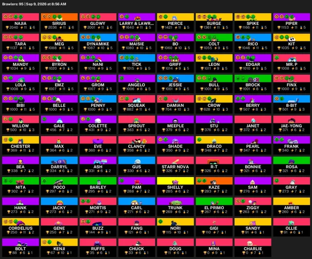 SELLING ACCESS TO A POWERFUL LEVELLED BRAWL STARS ACCOUNT, 58 trophies, 95 brawlers, 38 primes