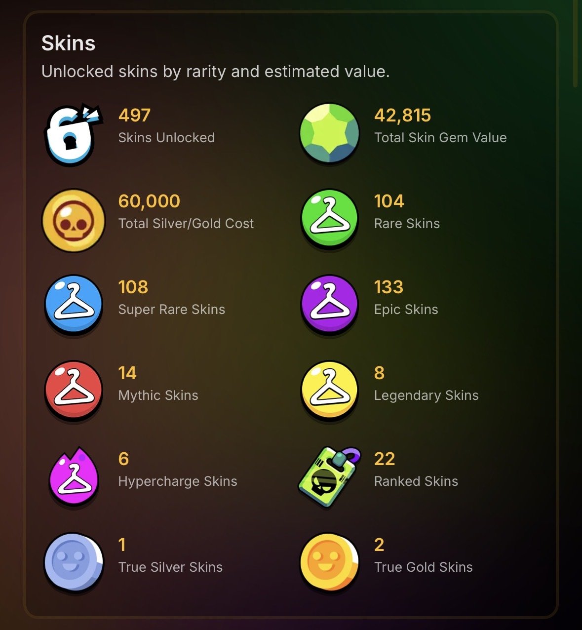 AUTO DELIVER ✅🏆 104,863 🔝 MAXED ACCOUNT 🔥 103 POWER 11 👘 400 SKINS 💸 BP+ 🟣 99 HYPERCHARHES 🟣, trophies 104863, brawlers 103, primes 88