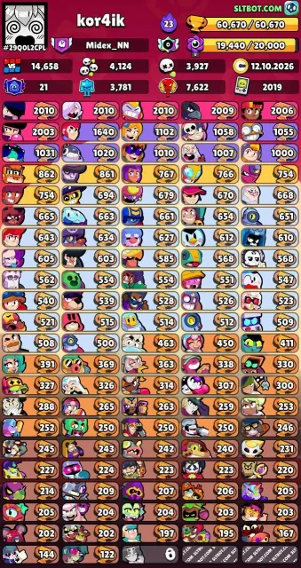 Best account for your money, Maleficent Colette, Soy Daryl, etc., 60670 trophies, 107 brawlers, 21 primes