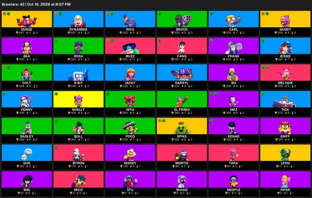 🦄 【BRAWL STARS】 🌸 13 876 КУБКОВ | 42 БОЙЦОВ | 4 ЛЕГ.: Leon · Sandy · Spike 🌸 ПОЛНЫЙ ДОСТУП #3D0DGK, 13876 кубків, 42 бравлерів