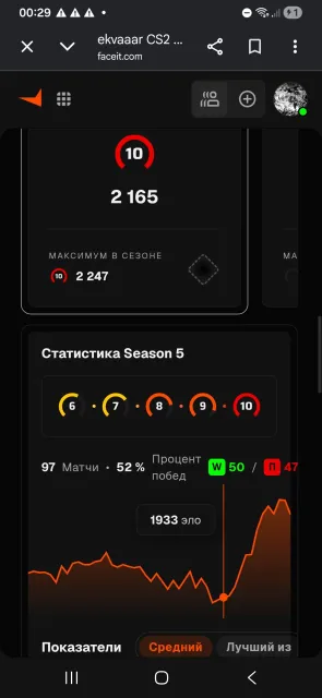 Faceit Account-2165Elo 10lvl, Sale, Inventory empty, No PRIME, FACEIT, 2165 ELO, Registered: Yes