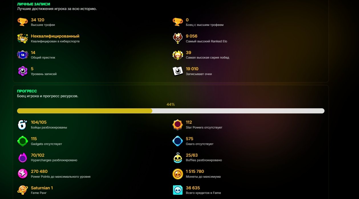 🎀💚 34k trophies | 104 Brawlers | Top-tier account | 14 purchased Brawl Passes | Master League rank 🎀, trophies 34000, brawlers 104, primes 14