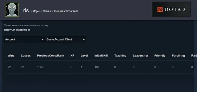💀💚~1360𝐌𝐌𝐑💚GUARDIAN💚NOT UPGRADED BY A BOT💚159 MATCHES💚24 TROPHIES💚RATING OPEN💚GUARANTEE💚💀, Sale, 1360 MMR, 8660 Behavior score, 8660 вежливости, 159 games